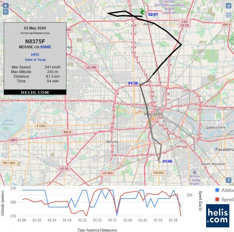 MD Helicopters MD500E N8375F flight track ads-b