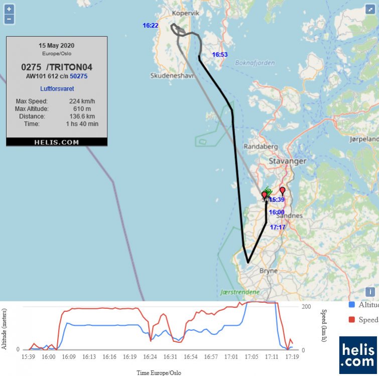 AgustaWestland AW101 612 TRITON02 flight track ads-b