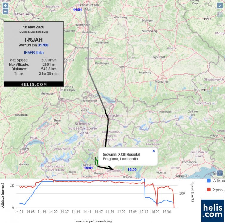 AgustaWestland AW139 31780 flight track ads-b