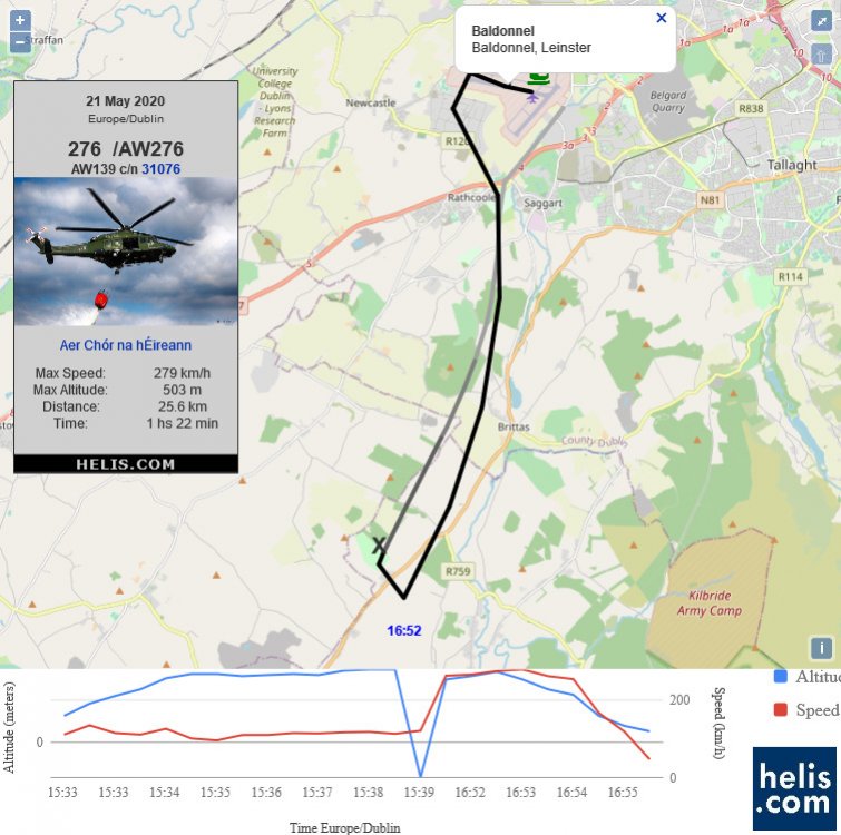 AgustaWestland AW139 AW276 flight track ads-b