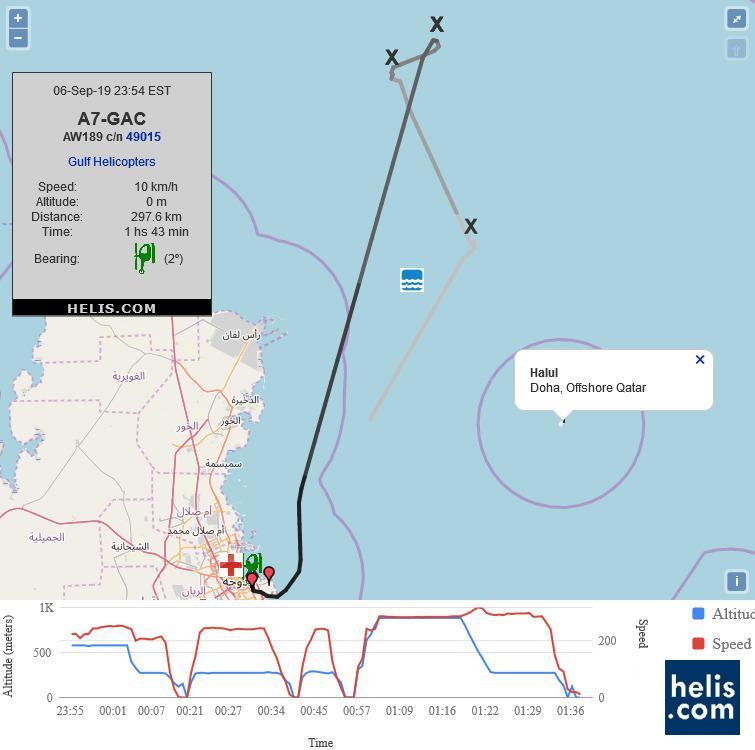 AgustaWestland AW189 A7GAC flight track ads-b