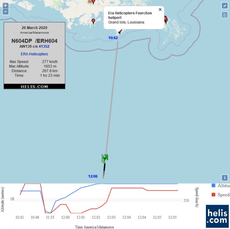 AgustaWestland AW139 N604DP flight track ads-b