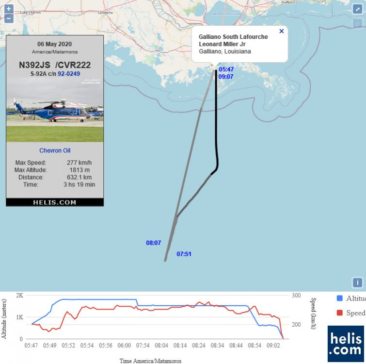 Sikorsky S-92A N392JS flight track ads-b