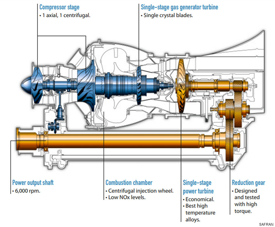 Safran Arriel 2E