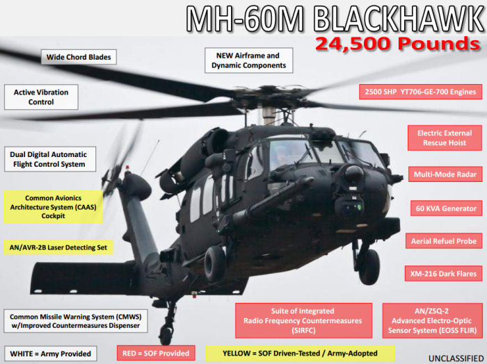 Sikorsky MH-60M Black Hawk