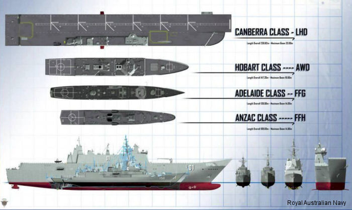 Fleet Air Arm (RAN) ships
