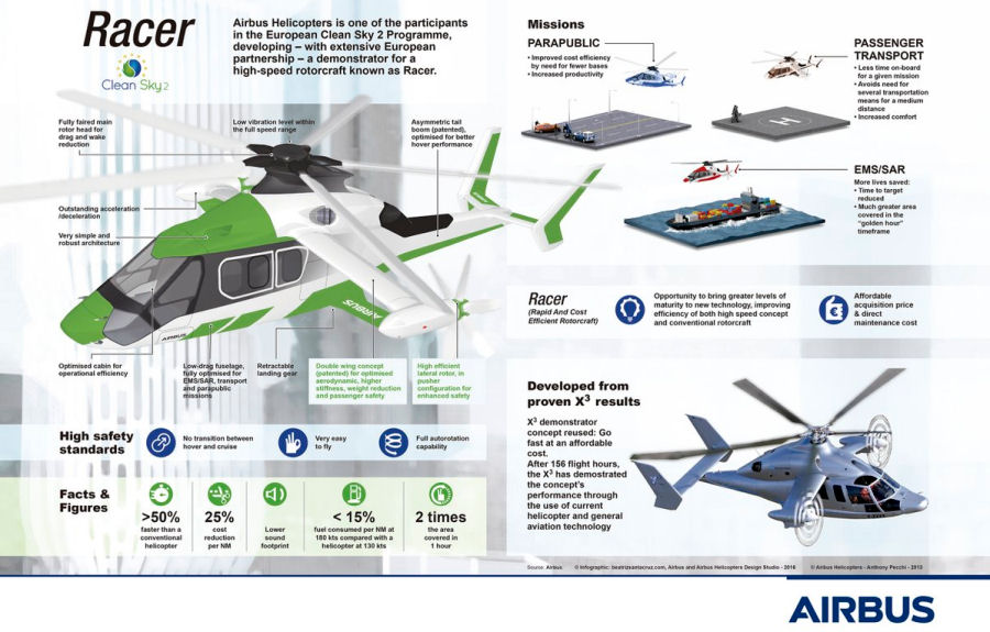 Airbus Racer