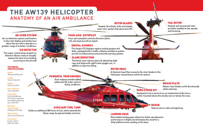 art profile perfil side view AW139