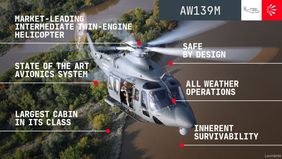 AgustaWestland AW139M