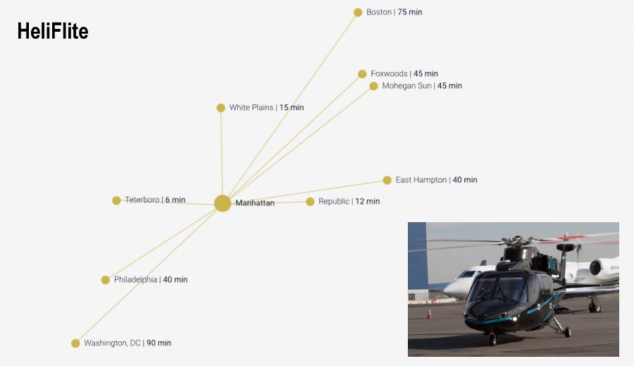 new york helicopter charter flights