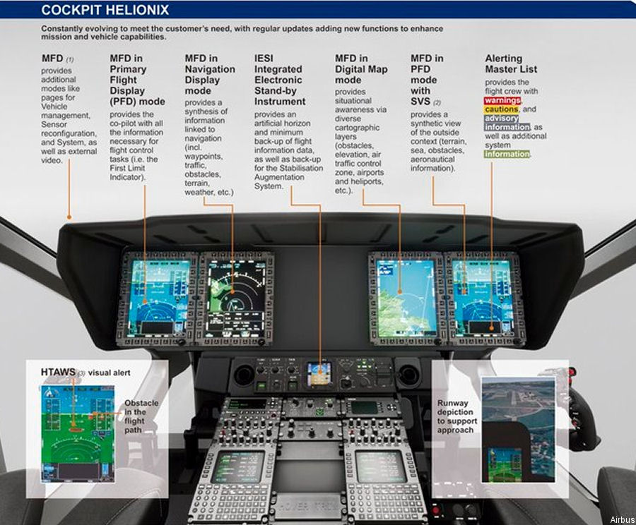 Helionix cockpit