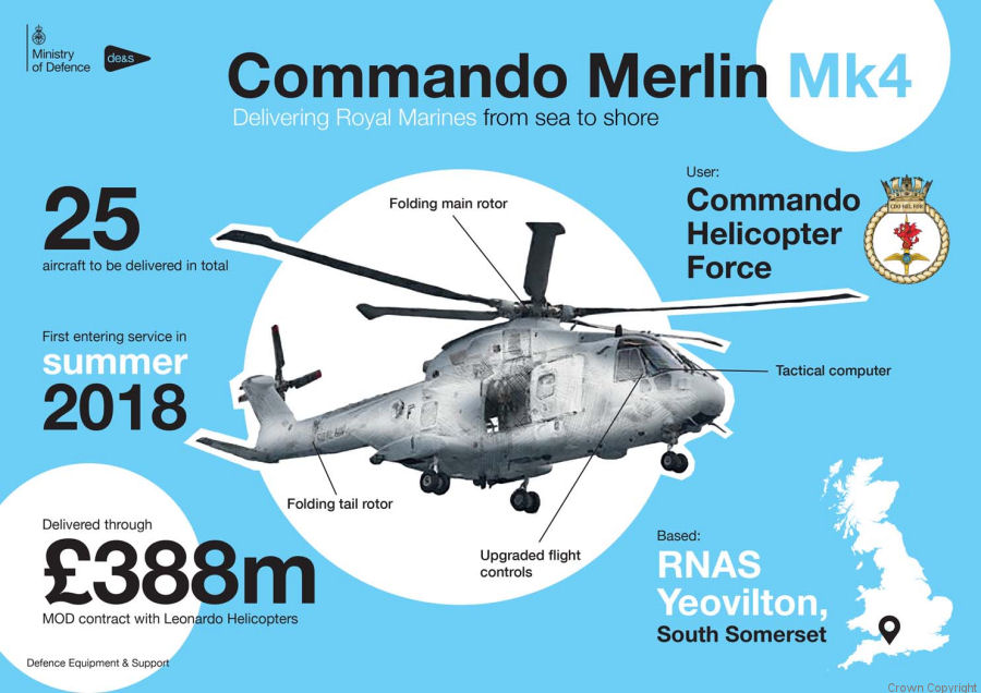 Photos of Merlin HC.4 in Royal Navy helicopter service.