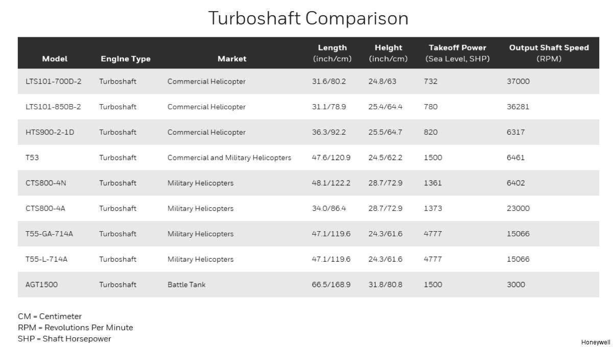 engines comparison