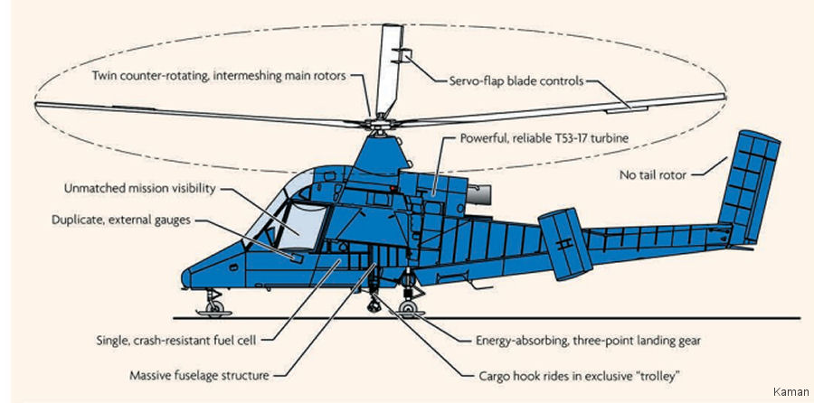 Kaman K-Max Helicopter Keychain NEW Military 