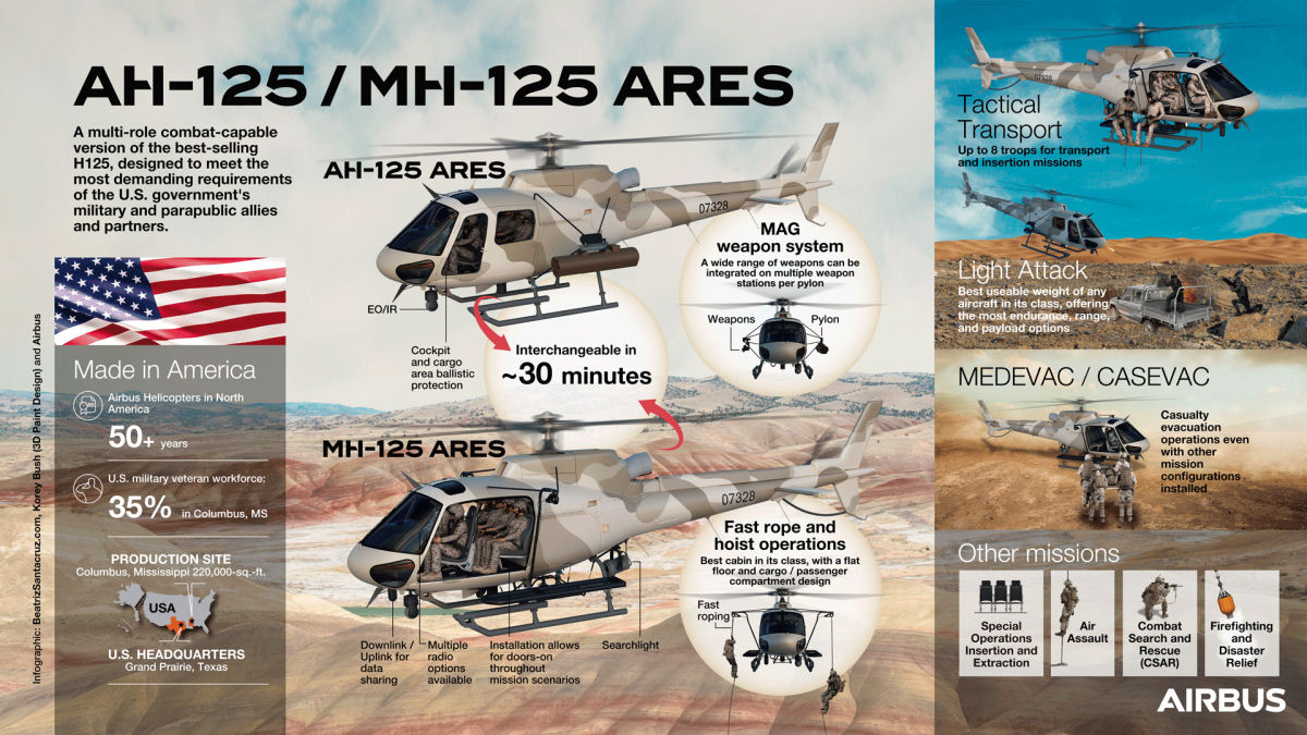 Airbus AH/MH-125