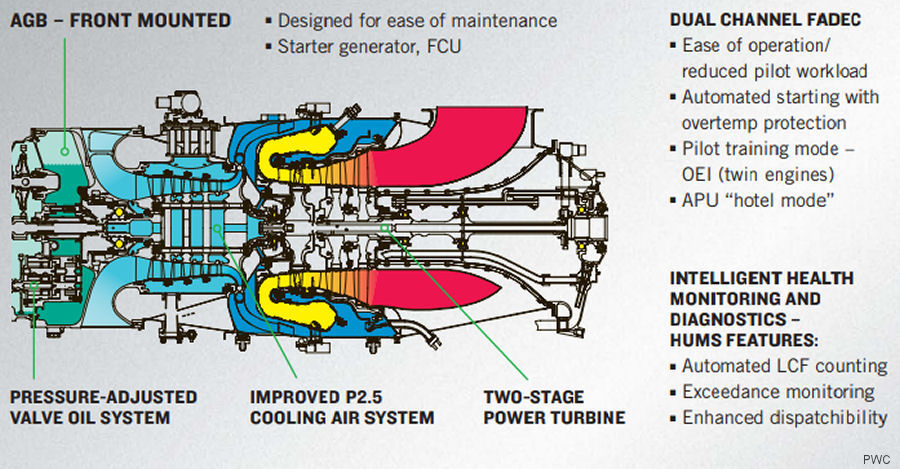 Pratt & Whitney Canada PT6C-67E