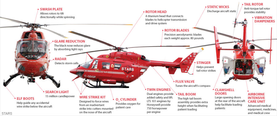 Photos of Bk117 in Canadian Ambulance Services helicopter service.