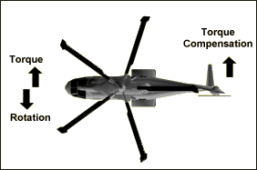 helicopter torque