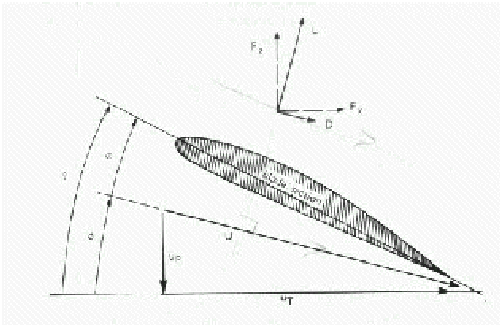 Blade Element and Momentum Theory