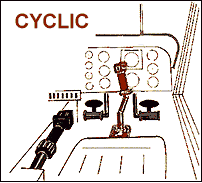 helicopter cyclic control