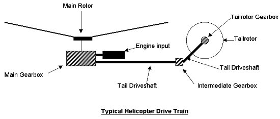 tail rotor helicopter