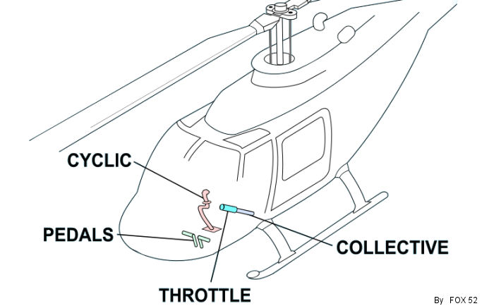 helicopter basics