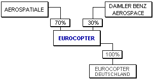 Eurocopter tree history