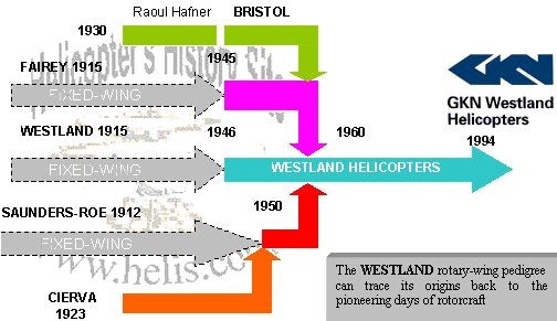 Westland Heritage